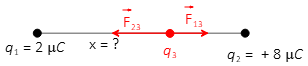 net force on a charge due to two like charges